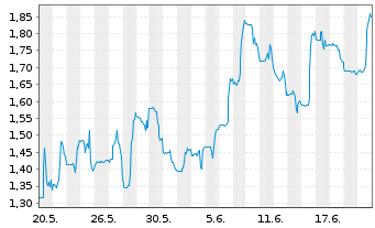 Chart Fuel Technologies Inc. - 1 mois